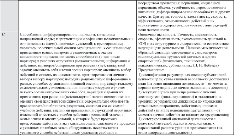 Развитие интеллектуальных способностей подростков в условиях спортивной деятельности: теоретико-методологические и организационные предпосылки