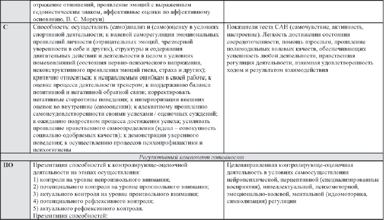 Развитие интеллектуальных способностей подростков в условиях спортивной деятельности: теоретико-методологические и организационные предпосылки