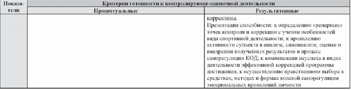 Развитие интеллектуальных способностей подростков в условиях спортивной деятельности: теоретико-методологические и организационные предпосылки