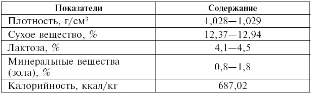 Козье молоко для здоровья, долголетия и красоты. Советы опытного доктора для взрослых и малышей Козье молоко для здоровья, долголетия и красоты. Советы опытного доктора для взрослых и малышей