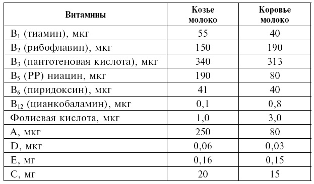Козье молоко для здоровья, долголетия и красоты. Советы опытного доктора для взрослых и малышей Козье молоко для здоровья, долголетия и красоты. Советы опытного доктора для взрослых и малышей