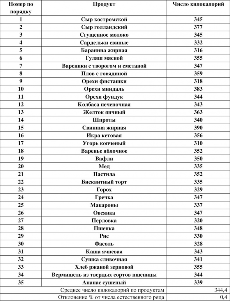 Волновая диетология Волновая диетология
