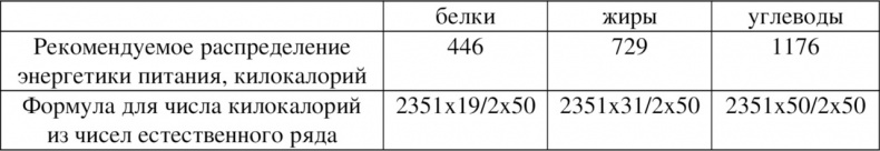Волновая диетология Волновая диетология