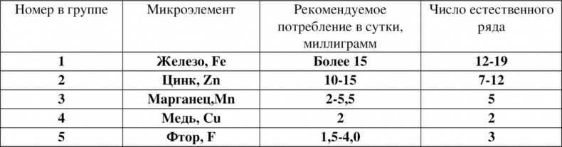 Волновая диетология Волновая диетология