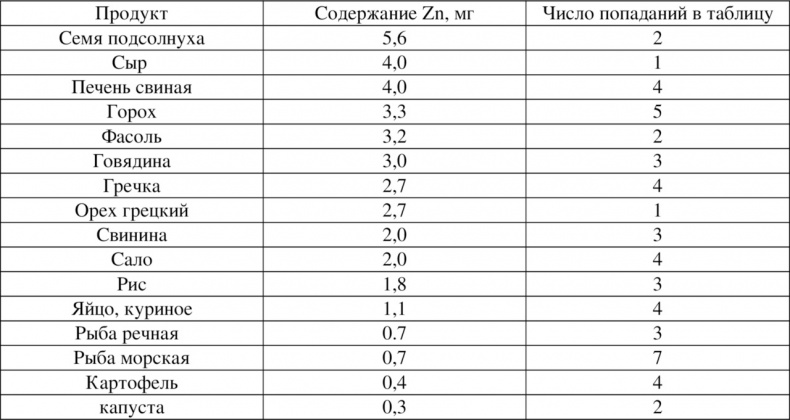 Волновая диетология Волновая диетология