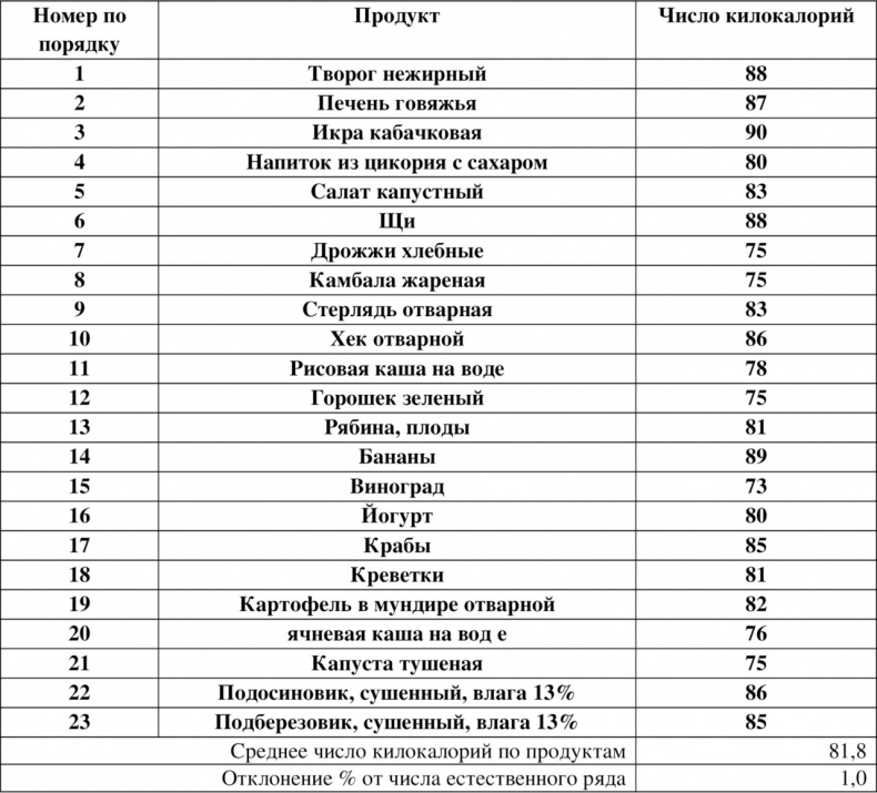 Волновая диетология Волновая диетология