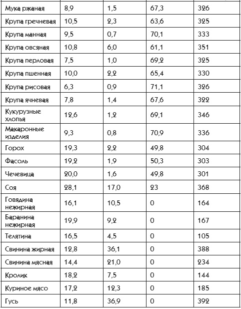 Идеальная попка. Антикризисная программа на месяц