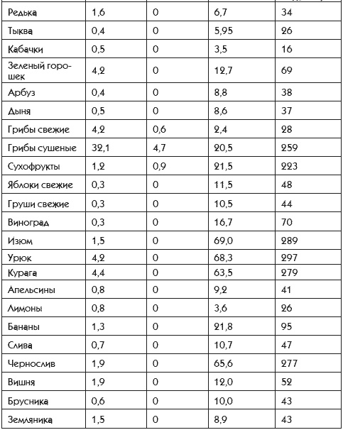 Идеальная попка. Антикризисная программа на месяц