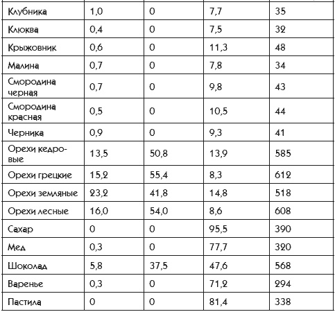 Идеальная попка. Антикризисная программа на месяц