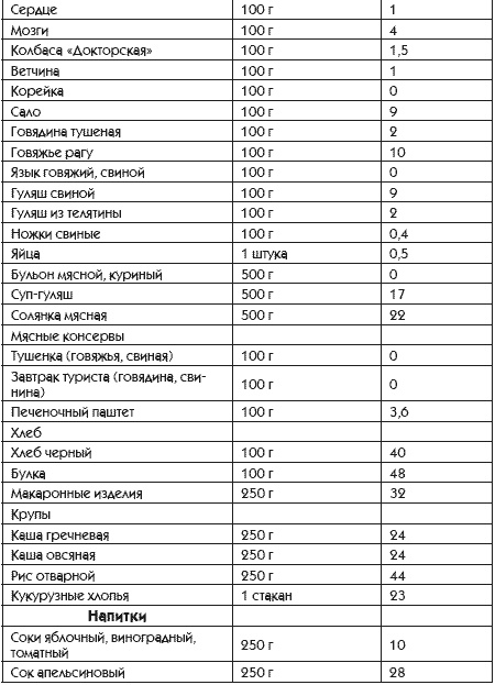Идеальная попка. Антикризисная программа на месяц