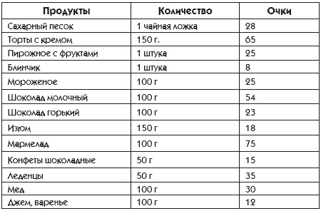 Идеальная попка. Антикризисная программа на месяц