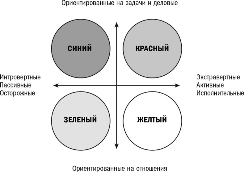 Кругом одни идиоты. Если вам так кажется, возможно, вам не кажется Кругом одни идиоты. Если вам так кажется, возможно, вам не кажется