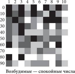 Красота в квадрате. Как цифры отражают жизнь и жизнь отражает цифры Красота в квадрате. Как цифры отражают жизнь и жизнь отражает цифры