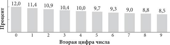 Красота в квадрате. Как цифры отражают жизнь и жизнь отражает цифры Красота в квадрате. Как цифры отражают жизнь и жизнь отражает цифры