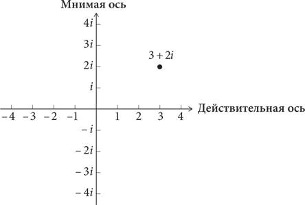 Красота в квадрате. Как цифры отражают жизнь и жизнь отражает цифры Красота в квадрате. Как цифры отражают жизнь и жизнь отражает цифры