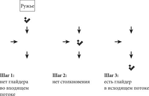 Красота в квадрате. Как цифры отражают жизнь и жизнь отражает цифры Красота в квадрате. Как цифры отражают жизнь и жизнь отражает цифры