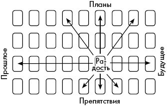 Цыганские карты. Как увидеть свою судьбу, встретить любимого, исполнить желание