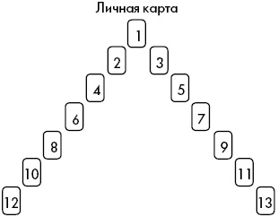 Цыганские карты. Как увидеть свою судьбу, встретить любимого, исполнить желание