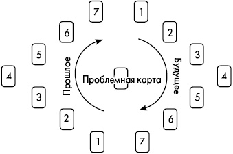 Цыганские карты. Как увидеть свою судьбу, встретить любимого, исполнить желание