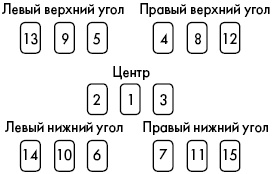 Цыганские карты. Как увидеть свою судьбу, встретить любимого, исполнить желание Цыганские карты. Как увидеть свою судьбу, встретить любимого, исполнить желание