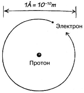 Маленькая книга о большой теории струн. В поисках принципов устройства Вселенной Маленькая книга о большой теории струн. В поисках принципов устройства Вселенной