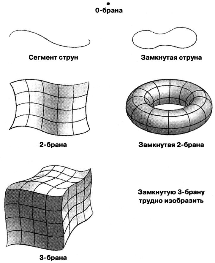Маленькая книга о большой теории струн. В поисках принципов устройства Вселенной Маленькая книга о большой теории струн. В поисках принципов устройства Вселенной