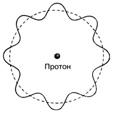 Маленькая книга о большой теории струн. В поисках принципов устройства Вселенной Маленькая книга о большой теории струн. В поисках принципов устройства Вселенной