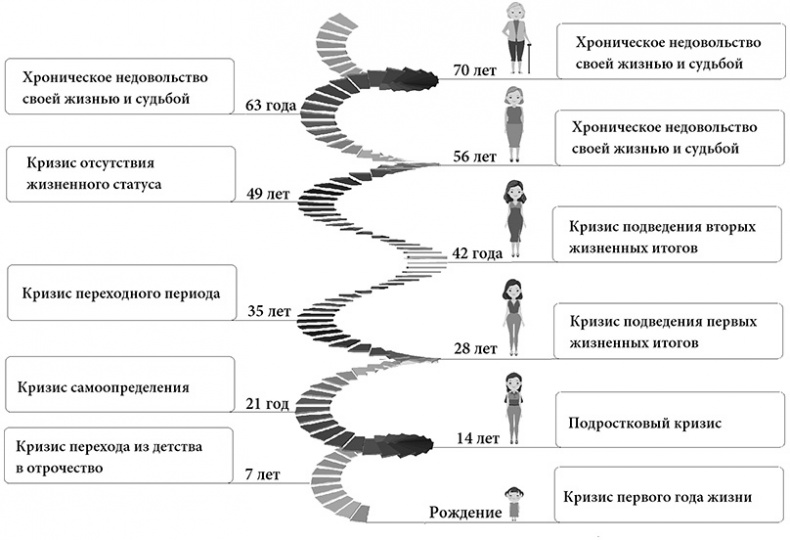 Жизнь по спирали. Семь способов изменить личную и профессиональную судьбу Жизнь по спирали. Семь способов изменить личную и профессиональную судьбу