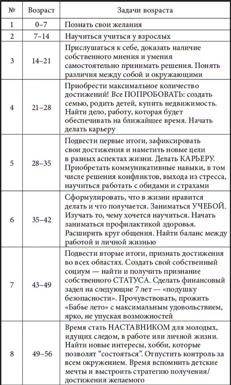 Жизнь по спирали. Семь способов изменить личную и профессиональную судьбу Жизнь по спирали. Семь способов изменить личную и профессиональную судьбу