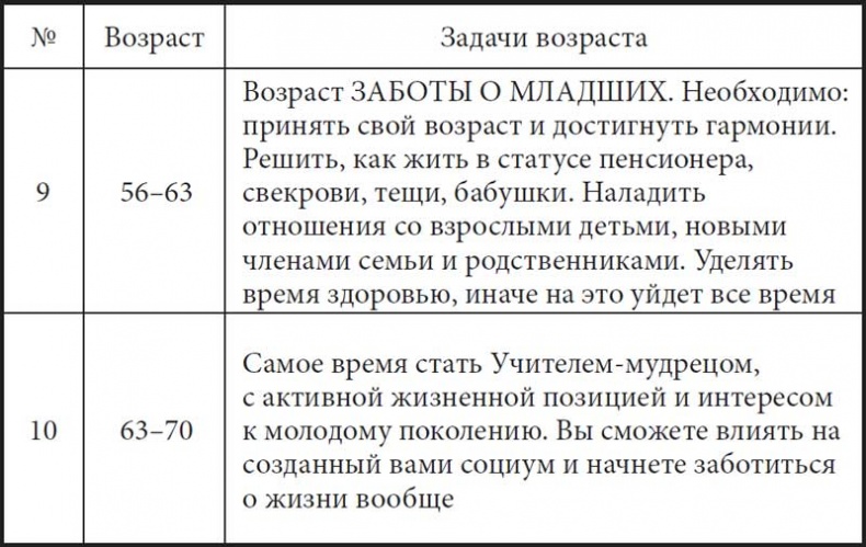Жизнь по спирали. Семь способов изменить личную и профессиональную судьбу Жизнь по спирали. Семь способов изменить личную и профессиональную судьбу