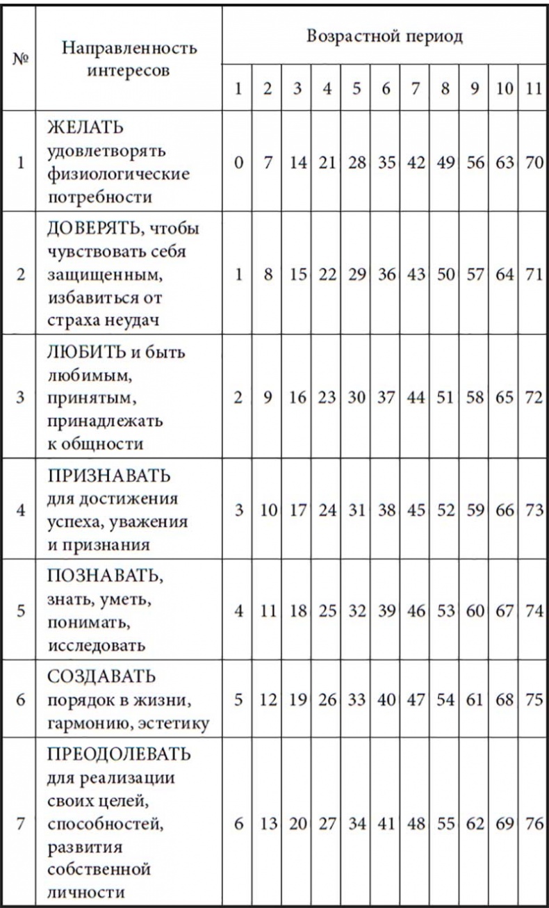 Жизнь по спирали. Семь способов изменить личную и профессиональную судьбу Жизнь по спирали. Семь способов изменить личную и профессиональную судьбу