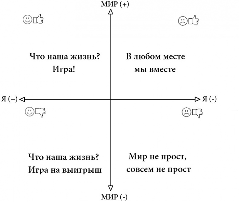 Жизнь по спирали. Семь способов изменить личную и профессиональную судьбу Жизнь по спирали. Семь способов изменить личную и профессиональную судьбу