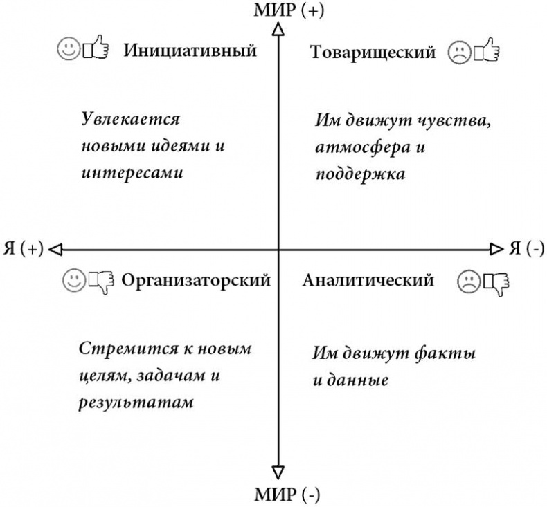 Жизнь по спирали. Семь способов изменить личную и профессиональную судьбу Жизнь по спирали. Семь способов изменить личную и профессиональную судьбу