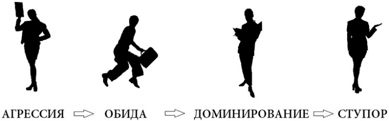 Жизнь по спирали. Семь способов изменить личную и профессиональную судьбу Жизнь по спирали. Семь способов изменить личную и профессиональную судьбу