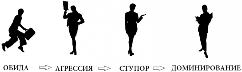 Жизнь по спирали. Семь способов изменить личную и профессиональную судьбу Жизнь по спирали. Семь способов изменить личную и профессиональную судьбу
