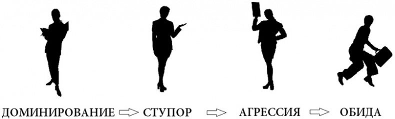 Жизнь по спирали. Семь способов изменить личную и профессиональную судьбу Жизнь по спирали. Семь способов изменить личную и профессиональную судьбу