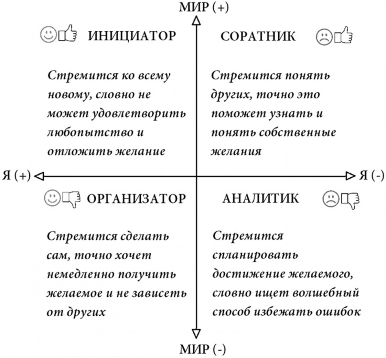 Жизнь по спирали. Семь способов изменить личную и профессиональную судьбу Жизнь по спирали. Семь способов изменить личную и профессиональную судьбу