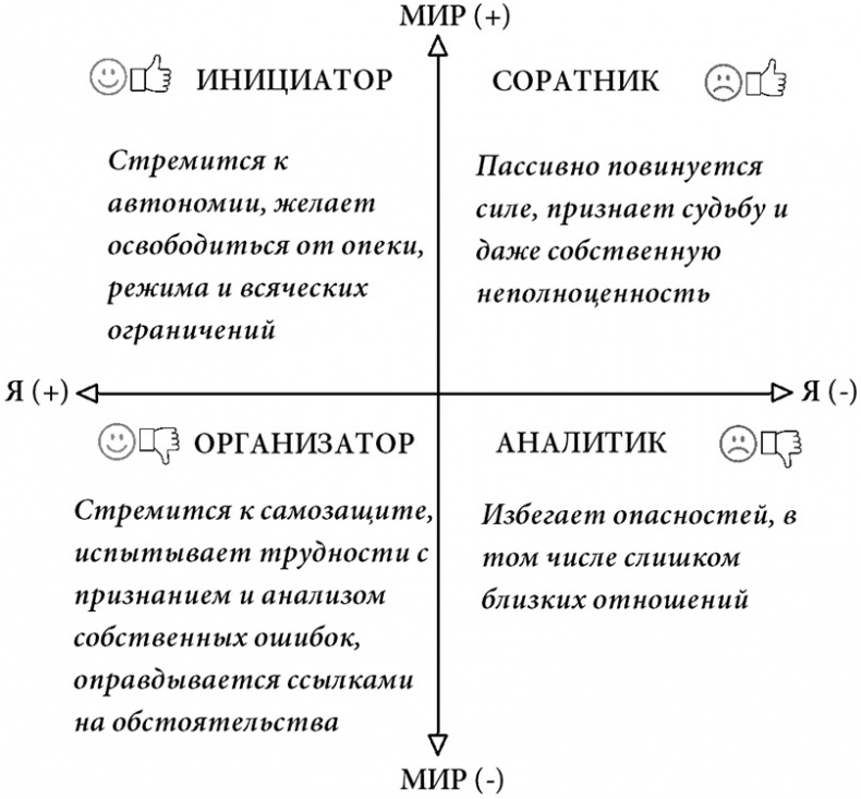 Жизнь по спирали. Семь способов изменить личную и профессиональную судьбу Жизнь по спирали. Семь способов изменить личную и профессиональную судьбу