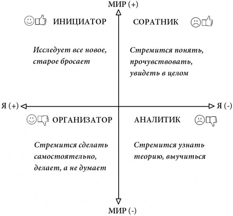 Жизнь по спирали. Семь способов изменить личную и профессиональную судьбу Жизнь по спирали. Семь способов изменить личную и профессиональную судьбу