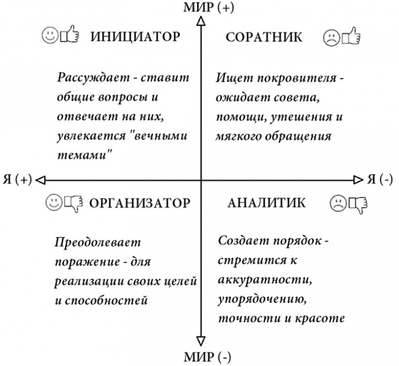 Жизнь по спирали. Семь способов изменить личную и профессиональную судьбу Жизнь по спирали. Семь способов изменить личную и профессиональную судьбу