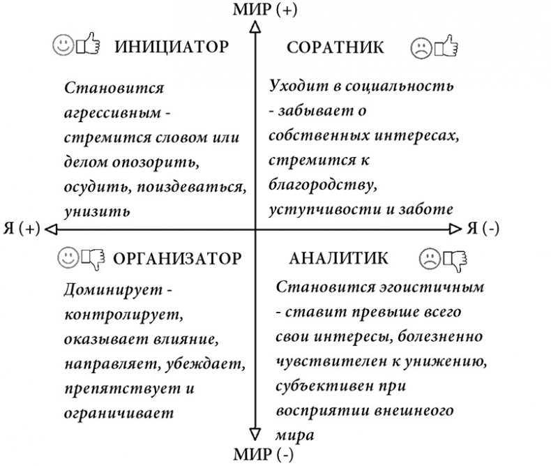 Жизнь по спирали. Семь способов изменить личную и профессиональную судьбу Жизнь по спирали. Семь способов изменить личную и профессиональную судьбу