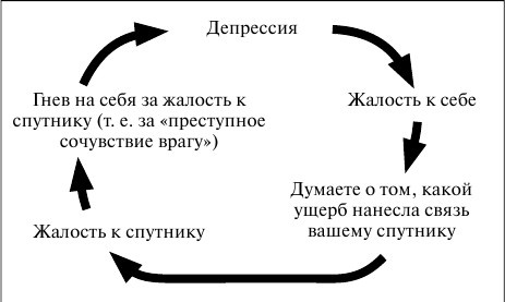 Как сохранить брак. Как восстановить отношения, давшие трещину