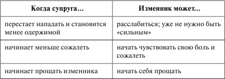 Как сохранить брак. Как восстановить отношения, давшие трещину