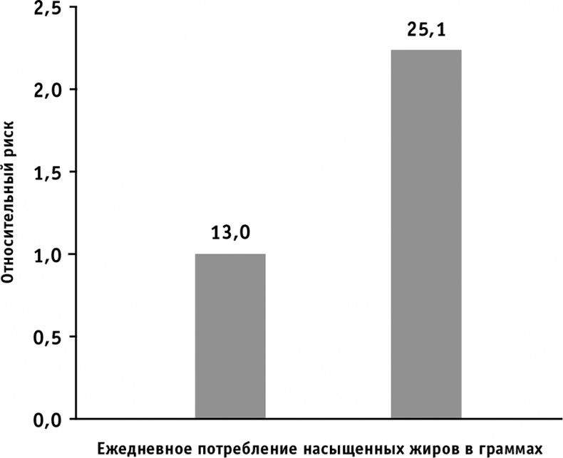 Питание для мозга. Эффективная пошаговая методика для усиления эффективности работы мозга и укрепления памяти Питание для мозга. Эффективная пошаговая методика для усиления эффективности работы мозга и укрепления памяти
