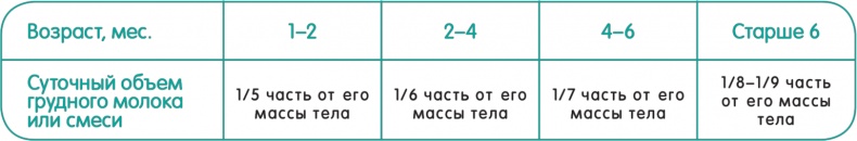 От нуля до букваря