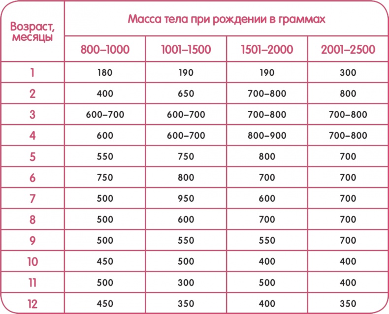 От нуля до букваря От нуля до букваря