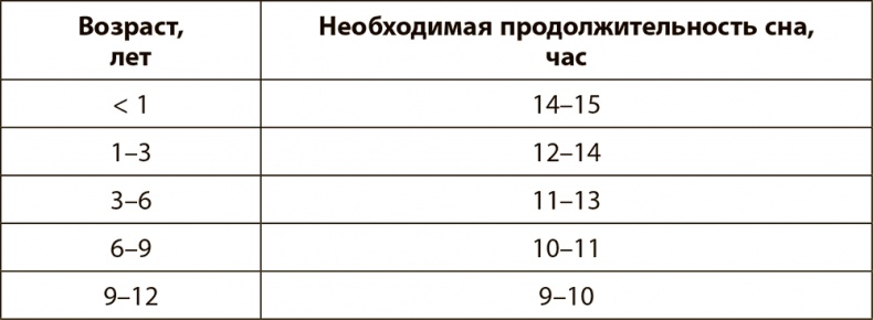 Правила здоровой и долгой жизни