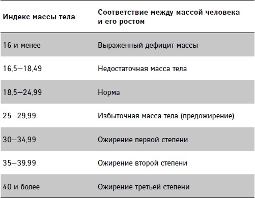 Худеем вместе с Ксенией Бородиной. О диетах, таблетках, спорте, стиле и… женском счастье