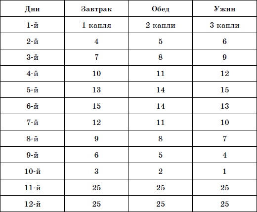 "Живая вода" организма. Очищение лимфы
