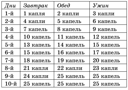 Практика завоевания здоровья. Попрощайтесь с болезнями Практика завоевания здоровья. Попрощайтесь с болезнями